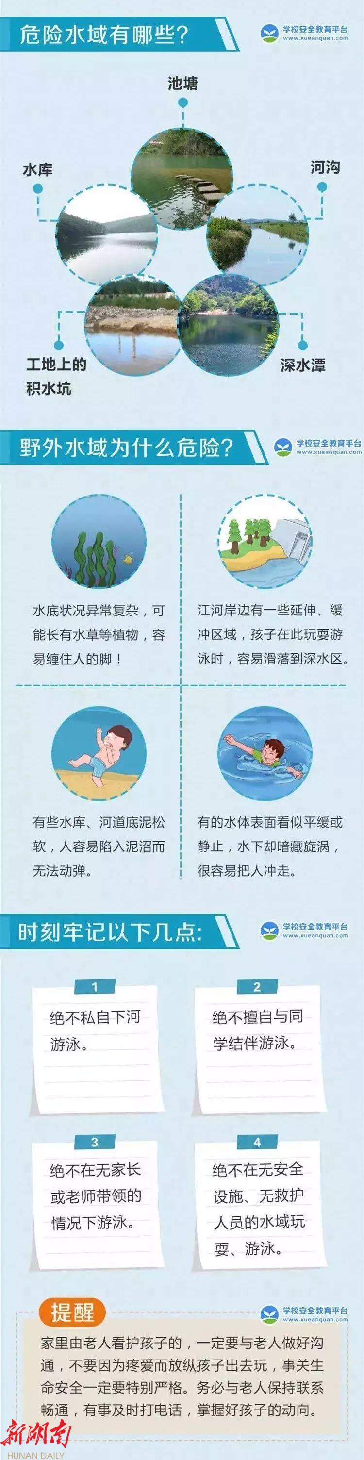 这些防溺水知识请牢记!_邵阳头条网